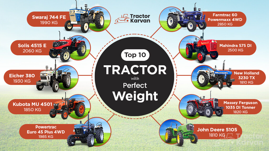 Tractor Weight - Top 10 Tractors
