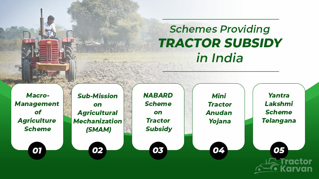 Tractor Subsidy List