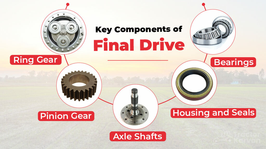 Final Drive in Tractor Types & Components