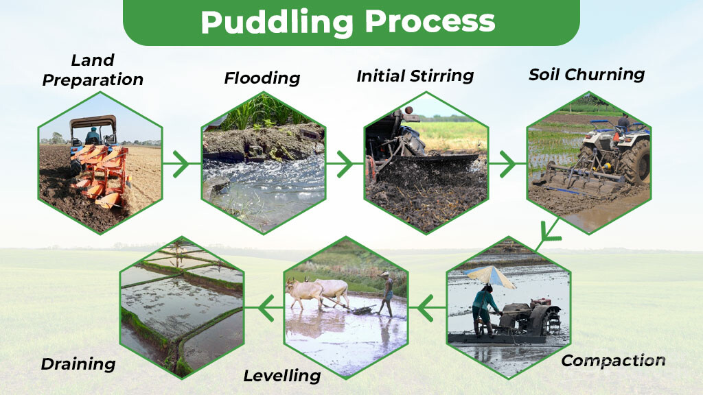 Puddling process step by step