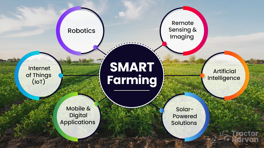 Components of Smart Farming