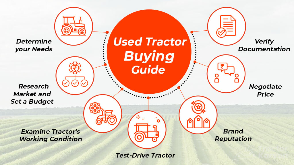 Factors you need to know before buying used tractor