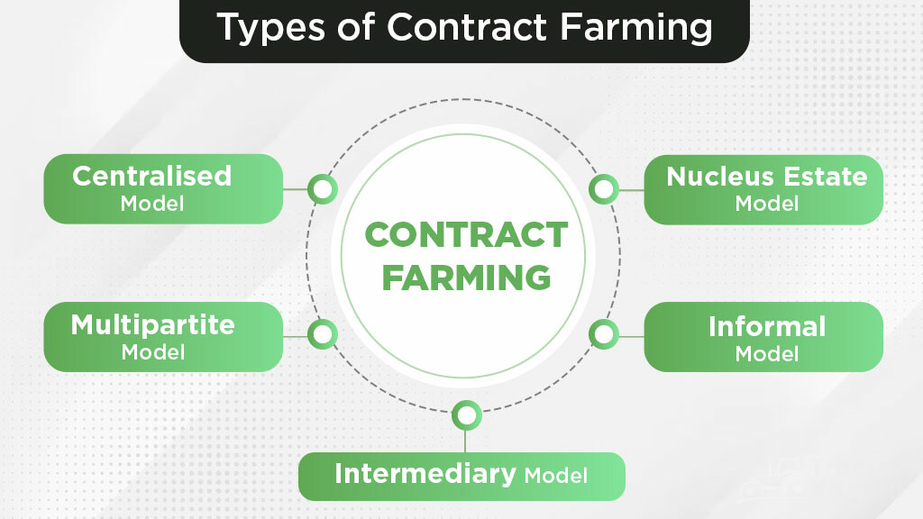 Types of Contract Farming